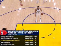 问鼎娱乐-关于字母哥连续五场比赛得分超过高光表现，切尔西挑战极限！的信息